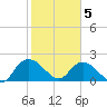 Bucksport tide chart for Friday, February 5, 2021