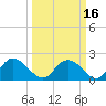 Bucksport tide chart for Tuesday, March 16, 2021