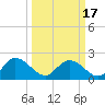 Bucksport tide chart for Wednesday, March 17, 2021