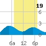 Bucksport tide chart for Friday, March 19, 2021