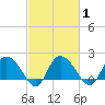 Bucksport tide chart for Monday, March 1, 2021