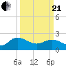 Bucksport tide chart for Sunday, March 21, 2021