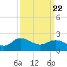 Bucksport tide chart for Monday, March 22, 2021