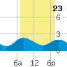 Bucksport tide chart for Tuesday, March 23, 2021