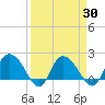 Bucksport tide chart for Tuesday, March 30, 2021