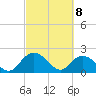 Bucksport tide chart for Monday, March 8, 2021