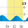 Bucksport tide chart for Tuesday, April 13, 2021