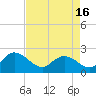 Bucksport tide chart for Friday, April 16, 2021