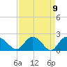 Bucksport tide chart for Friday, April 9, 2021