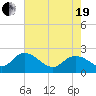 Bucksport tide chart for Wednesday, May 19, 2021
