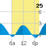 Bucksport tide chart for Tuesday, May 25, 2021