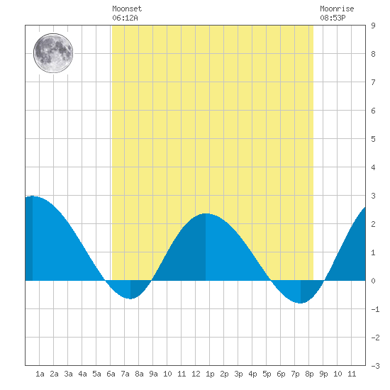 Bucksport tide chart for Wednesday, May 26, 2021
