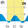 Bucksport tide chart for Wednesday, May 26, 2021