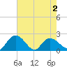 Bucksport tide chart for Sunday, May 2, 2021