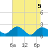 Bucksport tide chart for Wednesday, May 5, 2021