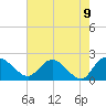Bucksport tide chart for Sunday, May 9, 2021