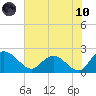 Bucksport tide chart for Thursday, June 10, 2021