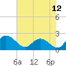 Bucksport tide chart for Saturday, June 12, 2021