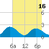Bucksport tide chart for Wednesday, June 16, 2021