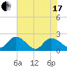 Bucksport tide chart for Thursday, June 17, 2021