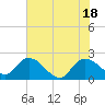 Bucksport tide chart for Friday, June 18, 2021