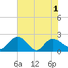 Bucksport tide chart for Tuesday, June 1, 2021