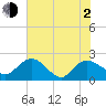 Bucksport tide chart for Wednesday, June 2, 2021