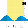 Bucksport tide chart for Wednesday, June 30, 2021