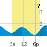 Bucksport tide chart for Monday, June 7, 2021