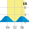 Bucksport tide chart for Friday, July 16, 2021