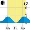 Bucksport tide chart for Saturday, July 17, 2021