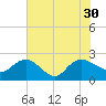 Bucksport tide chart for Friday, July 30, 2021