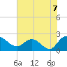 Bucksport tide chart for Wednesday, July 7, 2021