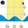 Bucksport tide chart for Friday, July 9, 2021