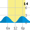 Bucksport tide chart for Saturday, August 14, 2021