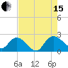 Bucksport tide chart for Sunday, August 15, 2021