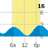 Bucksport tide chart for Monday, August 16, 2021