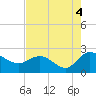 Bucksport tide chart for Wednesday, August 4, 2021