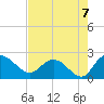 Bucksport tide chart for Saturday, August 7, 2021