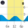 Bucksport tide chart for Sunday, August 8, 2021