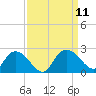 Bucksport tide chart for Saturday, September 11, 2021