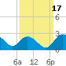 Bucksport tide chart for Friday, September 17, 2021