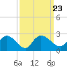 Bucksport tide chart for Thursday, September 23, 2021