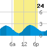 Bucksport tide chart for Friday, September 24, 2021