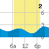 Bucksport tide chart for Thursday, September 2, 2021