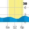 Bucksport tide chart for Thursday, September 30, 2021