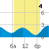 Bucksport tide chart for Saturday, September 4, 2021