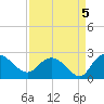 Bucksport tide chart for Sunday, September 5, 2021