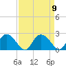 Bucksport tide chart for Thursday, September 9, 2021
