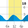Bucksport tide chart for Monday, October 18, 2021
